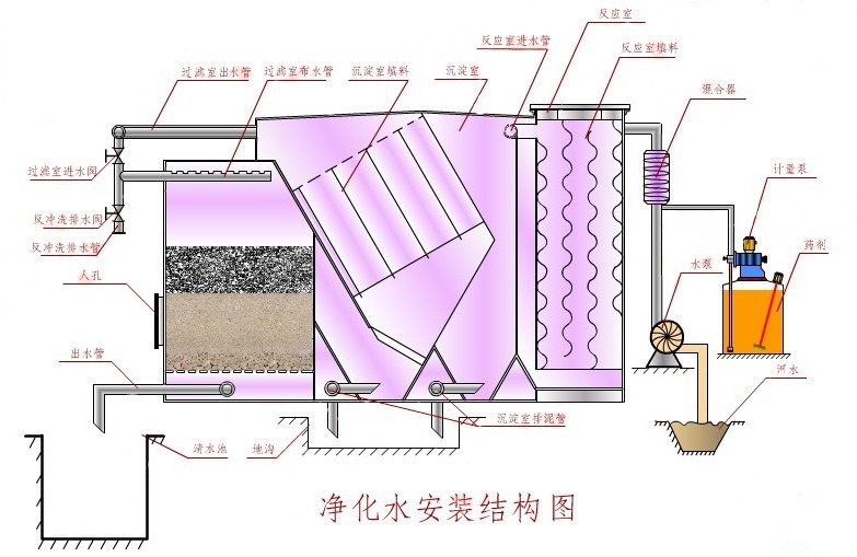 朝阳净水器厂家生产流程